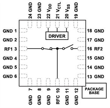Block Diagram - Analog Devices Inc. ADRF5162 High Power Silicon SPDT Reflective Switch